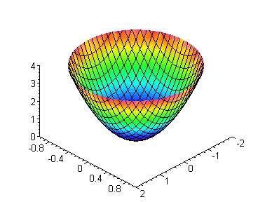 Parameterized Surfaces 2 Html