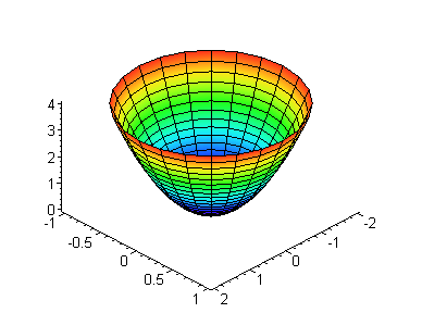 [Maple Plot]