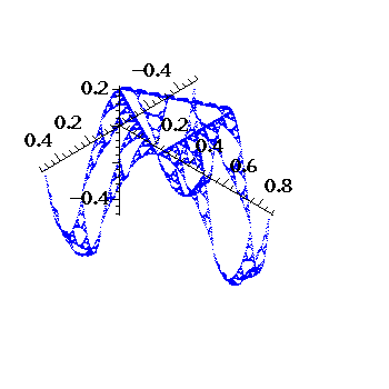 Eigenvalue plot: 240.1707