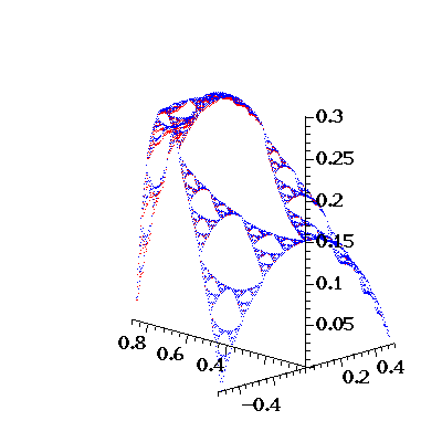 graph
 run 3