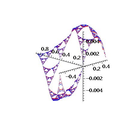 graph
 run 6