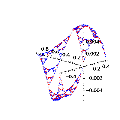graph
 run 2