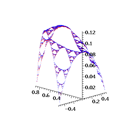 graph
 run 4