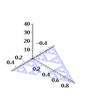 Heat Equation
 Animated